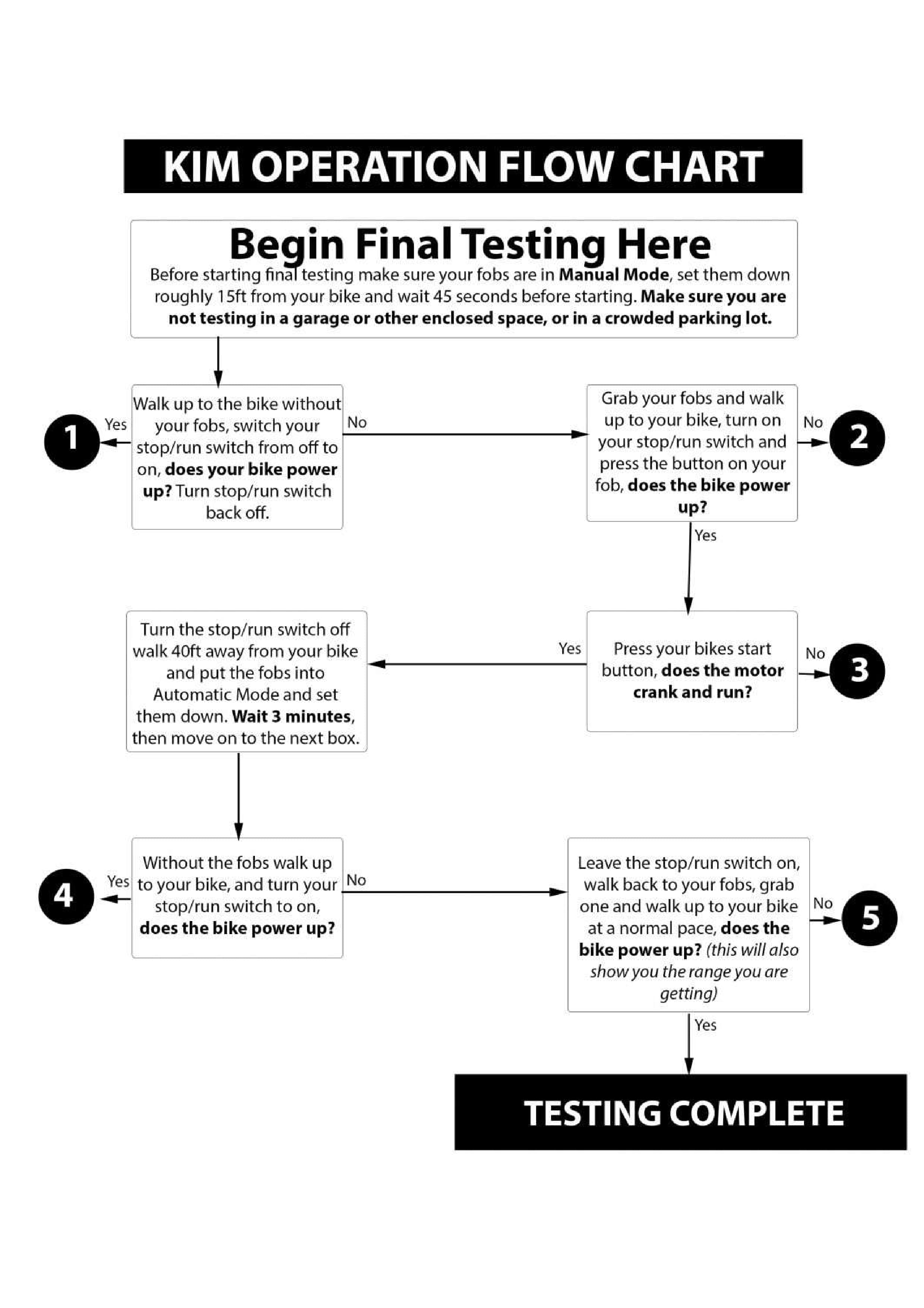 MOTORCYCLE Troubleshooting Flowchart
